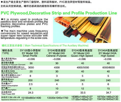 PVC木塑、裝飾線條、PVC扣板生產(chǎn)線